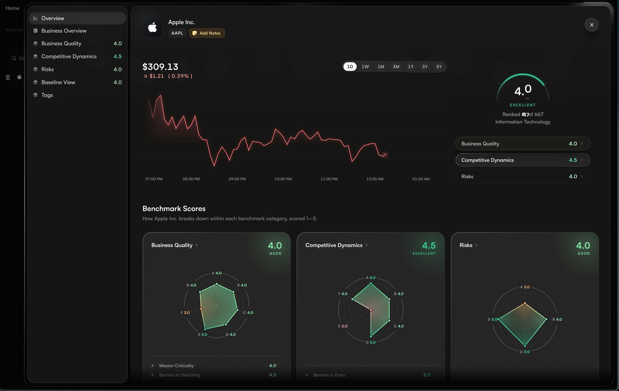 Baseline stock view for Apple with scores and rationale