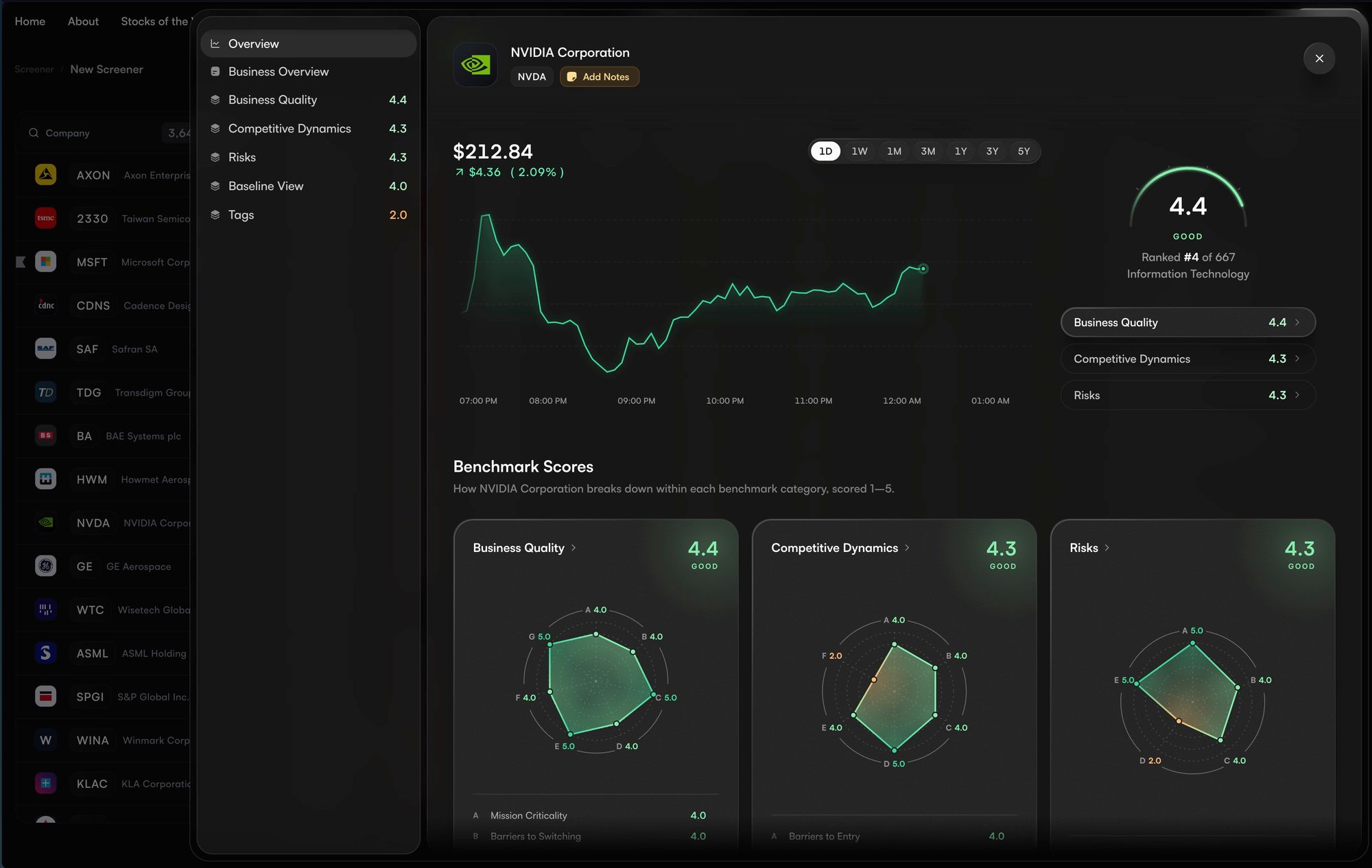 Baseline stock view for NVIDIA with scores and rationale