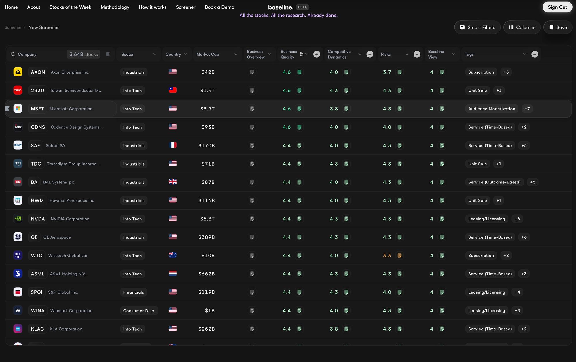 Baseline screener — every company scored on one rubric